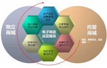 江苏2016年电子商务专业单独招生学校汇总