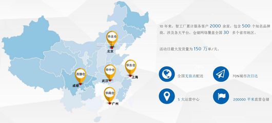 智工厂 赋能电商未来，打造一站式仓配服务新标杆