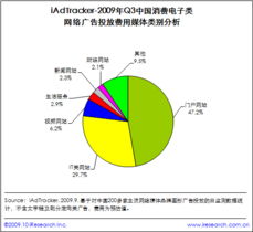 网盈机构 赋能企业数字化转型，一站式电子商务解决方案与服务生态